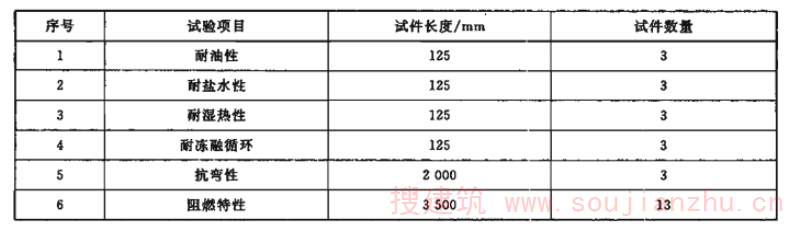 表2 试件长度及数量