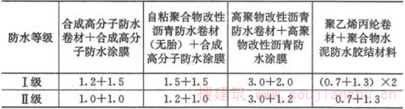 表4.5.7  复合防水层最小厚度(mm)
