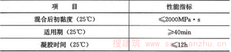 表3.3.2-1  底层树脂性能指标
