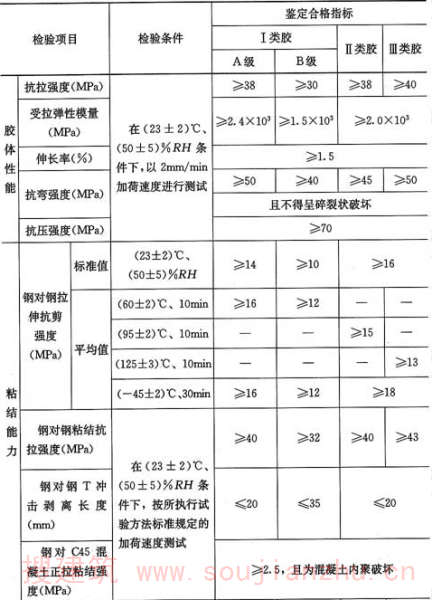 表4.2.2-2  以混凝土为基材，粘贴纤维复合材用结构胶基本性能鉴定要求