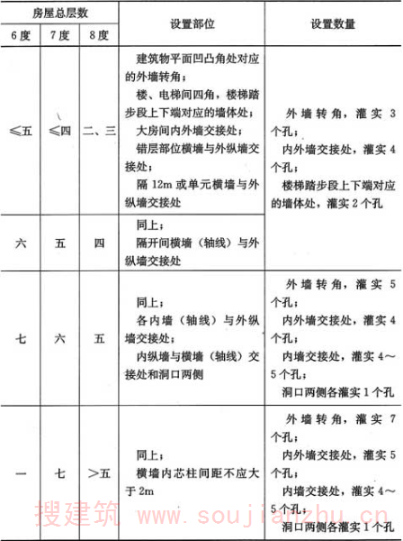 表6.2.5  上部小砌块房屋芯柱设置要求