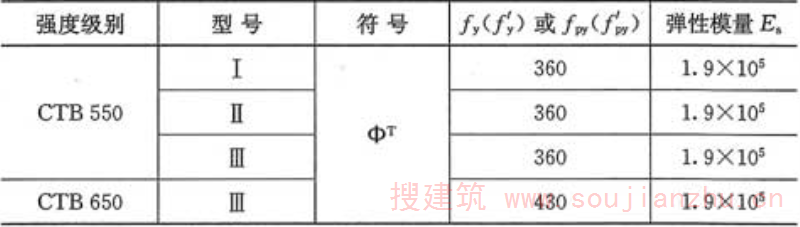 表3.2.5  冷轧扭钢筋抗拉(压)强度设计值和弹性模量(N／mm2)