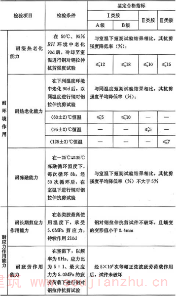 表4.4.2-3  以钢为基材，结构胶耐久性能鉴定要求
