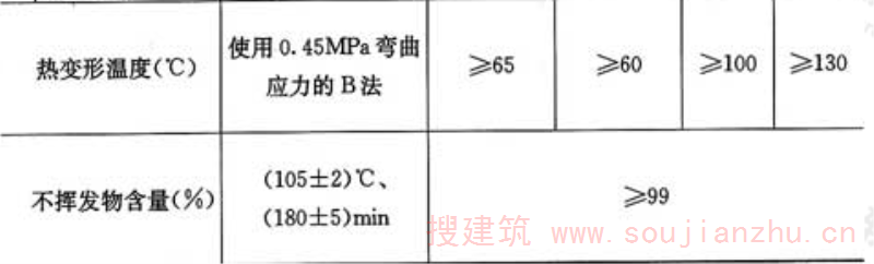 表4.2.2-2  以混凝土为基材，粘贴纤维复合材用结构胶基本性能鉴定要求
