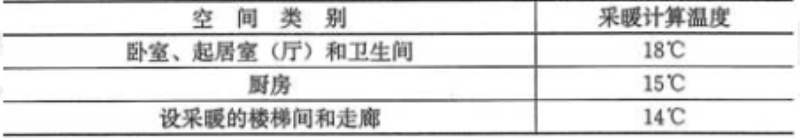 表8.3.2  采暖计算温度
