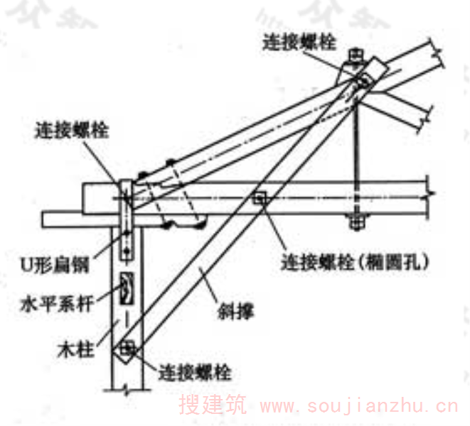 图7.5.10  木构架端部斜撑连接