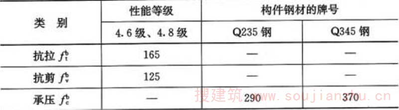 表4.2.5  C级普通螺栓连接的强度设计值(N／mm2)