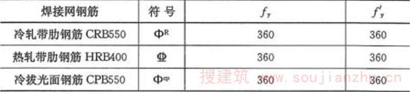 表3.1.5  焊接网钢筋强度设计值(N／mm2)