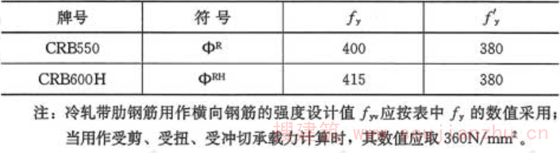 表3.1.3-1  钢筋混凝土用冷轧带肋钢筋强度设计值(N／mm2)