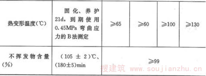 表4.2.2-1  以混凝土为基材，粘贴钢材用结构胶基本性能鉴定标准