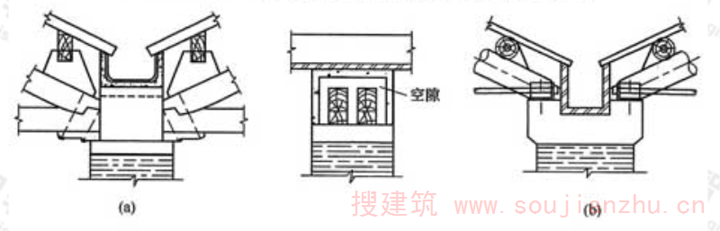 图11.0.1-2  内排水屋盖支座节点通风构造示意图