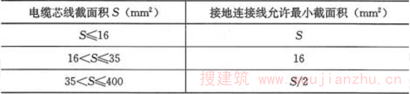 表4.10.1  接地连接线允许最小截面积
