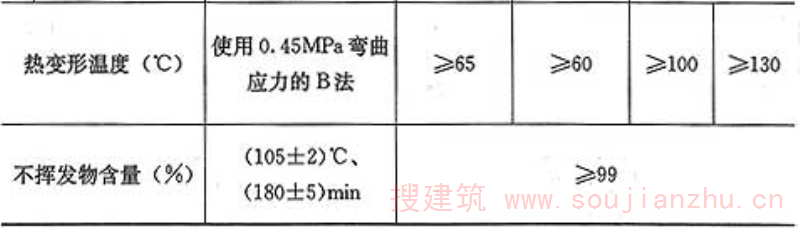表4.2.2-3  以混凝土为基材，锚固用结构胶基本性能鉴定标准