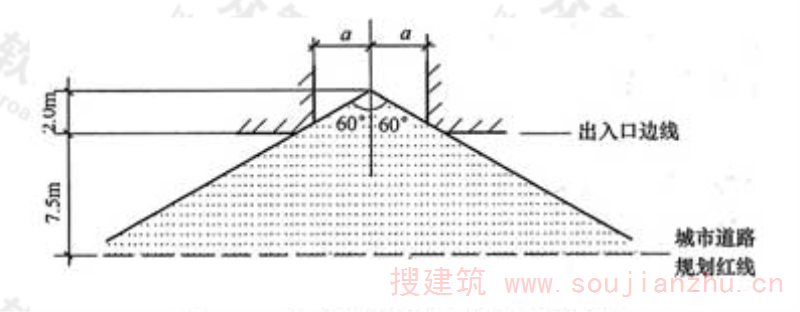 图3.2.8  汽车库库址车辆出入口通视要求