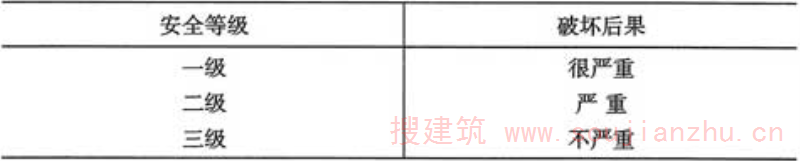 表3.2.1  工程结构的安全等级