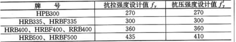 表4.2.3-1  普通钢筋强度设计值(N／mm2)