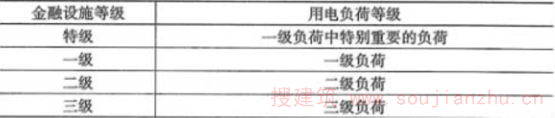 表4.2.1  金融设施的用电负荷等级