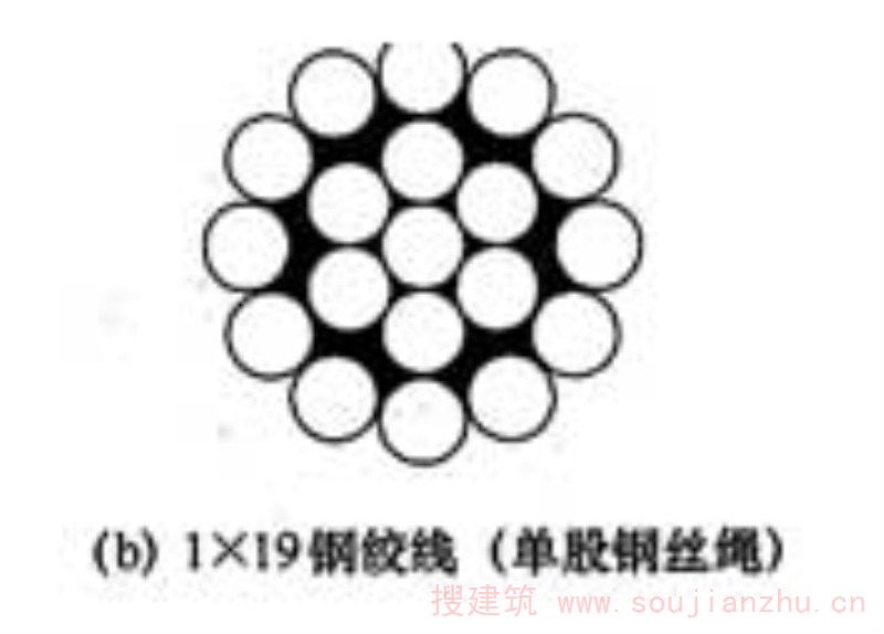 图4.2.6b  钢丝绳的结构形式
