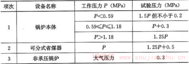 表13.2.6  水压试验压力规定