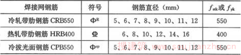 表3.1.4  焊接网钢筋强度标准值(N／mm2)