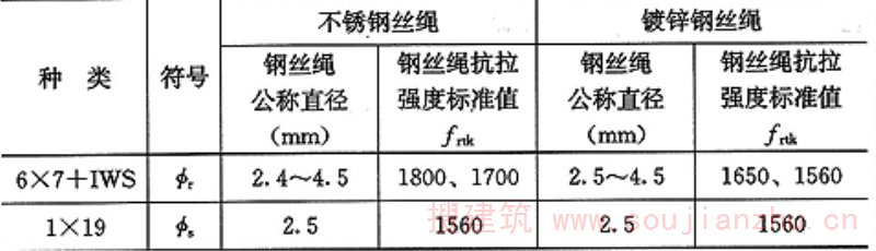 表4.4.3  钢丝绳抗拉强度标准值(MPa)
