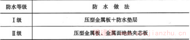 表4.9.1  金属板屋面防水等级和防水做法