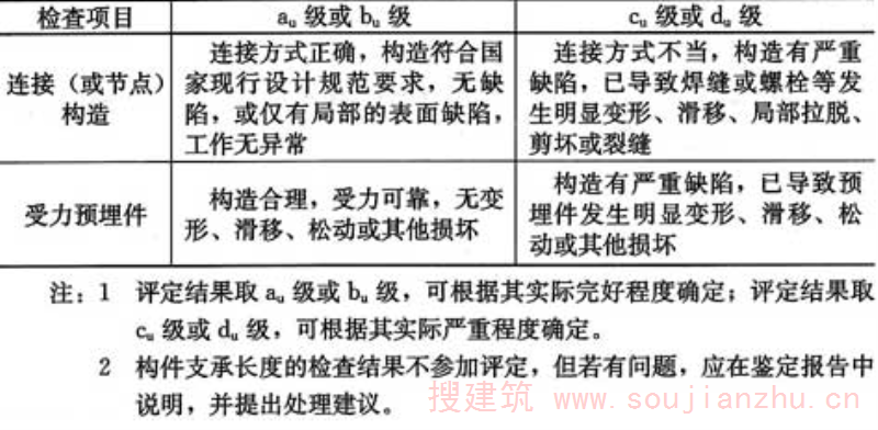 表4.2.3  混凝土结构构件构造等级的评定