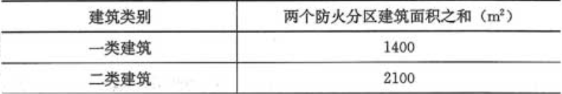 表6.1.1  两个防火分区之和最大允许建筑面积
