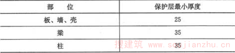 表4.2.3  纵向受力钢筋的混凝土保护层最小厚度(mm)