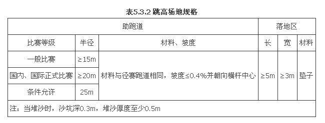 5.3.2.jpg