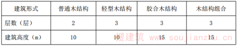 表 9.4.1 全木结构或木结构组合民宿建筑的允许层数和允许建筑高度