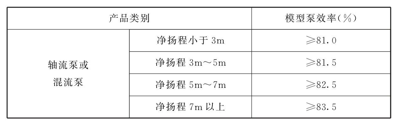     4 主水泵应根据其使用条件不同，满足抗空化、抗磨蚀和耐腐蚀要求。设计工况下，主水泵空化余量应符合现行国家标准《离心泵、混流泵和轴流泵 汽蚀余量》GB／T13006的规定。