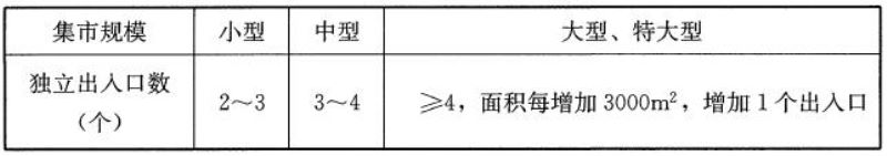 表5.1.1 集贸市场出入口数量