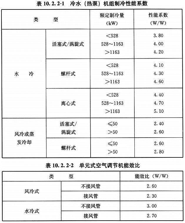 10.2.2.jpg