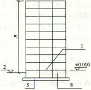 (c)采用筏基的单层地下室,KB ≥1.5KF,上部结构为框架或框架-剪力墙结构时的嵌固部位