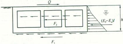 抗滑移稳定性验算示意