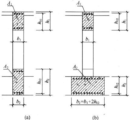 洞口上下过梁的有效截面积