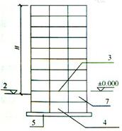 (b)采用筏基或箱基的多层地下室,KB ≥1.5KF,上部结构为框架或框架-剪力墙结构时的嵌固部位