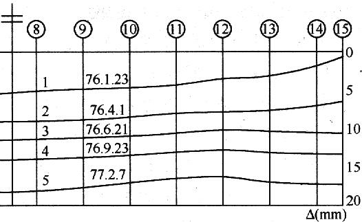 北京中医医院病房楼箱形基础纵向沉降曲线图