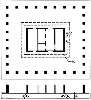 筏板受内筒冲切的临界截面位置