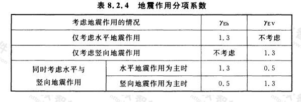 地震作用分项系数