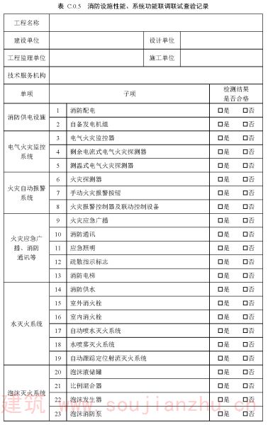 表C.0.5 消防设施性能、系统功能联调联试查验记录
