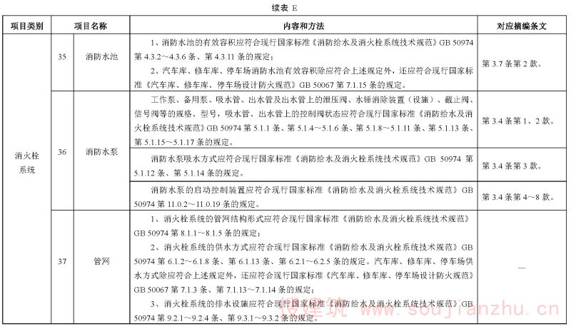 续表E