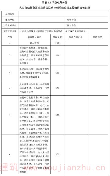附表 5.3 消防电气分部 火灾自动报警系统及消防联动控制系统分项工程消防验收记录