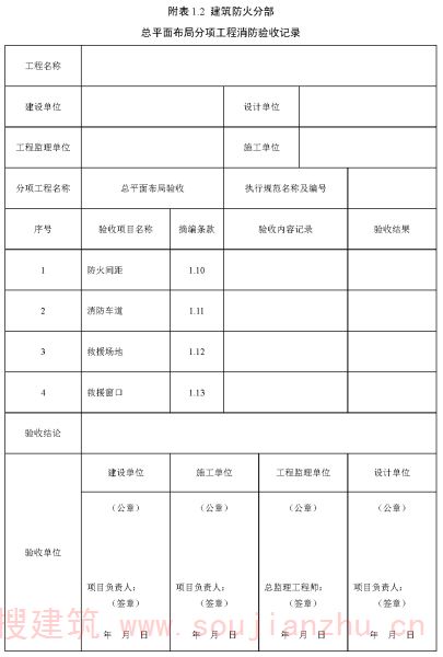附表1.2 建筑防火分部 总平面布局分项工程消防验收记录
