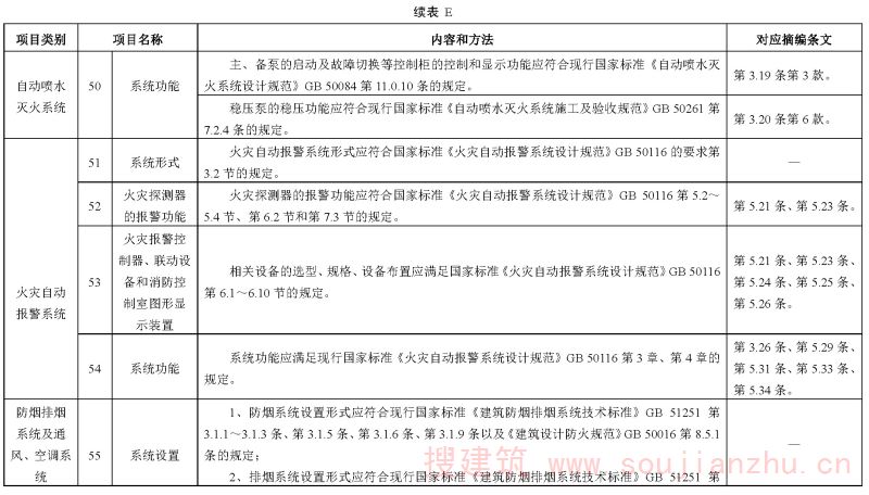续表E