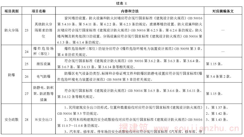 续表E