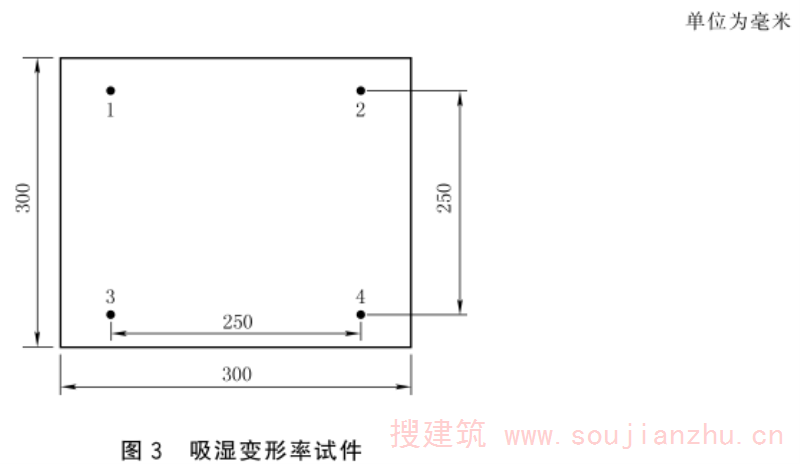 图3 吸湿变形率试件