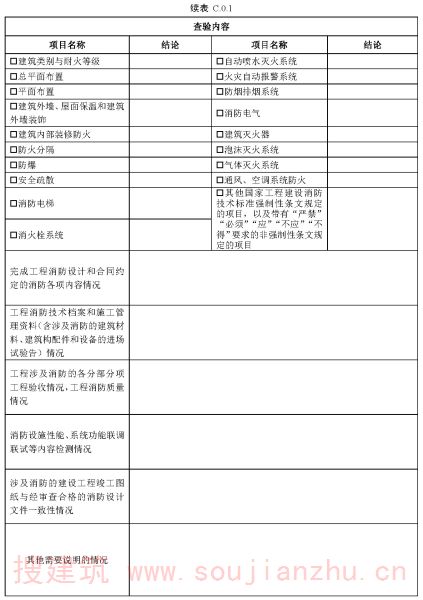 续表 C.0.1