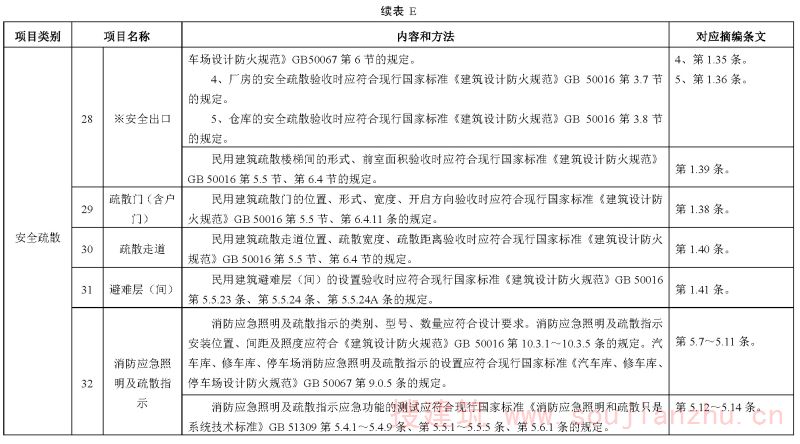 续表E